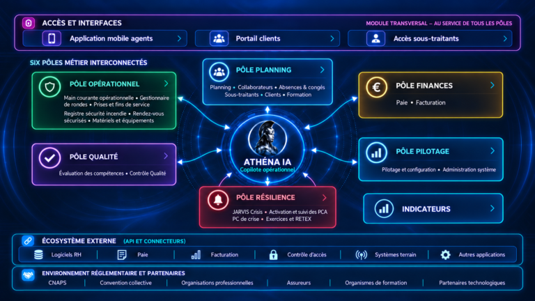 &Eacute;cosyst&egrave;me d'Aegis360 avec nos diff&eacute;rents p&ocirc;les